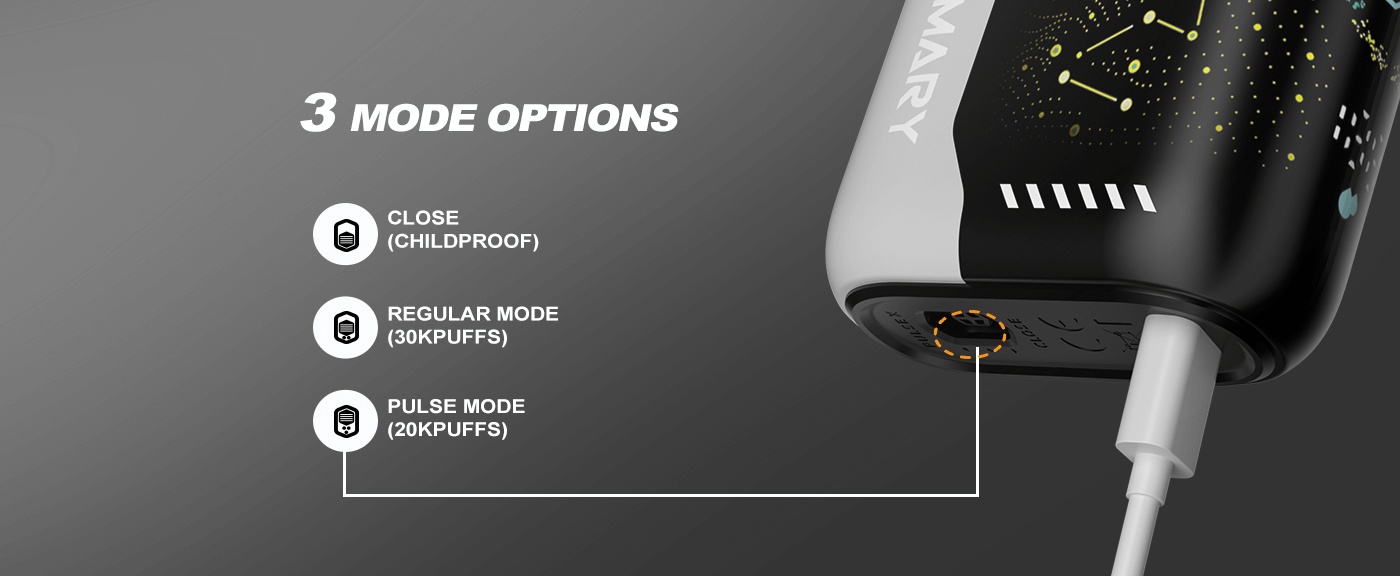Close-up of a vaping device showcasing its three operational modes: Close (Childproof), Regular Mode (30k Puffs), and Pulse Mode (20k Puffs), with a detailed view of a highlighted button and charging cable connection.