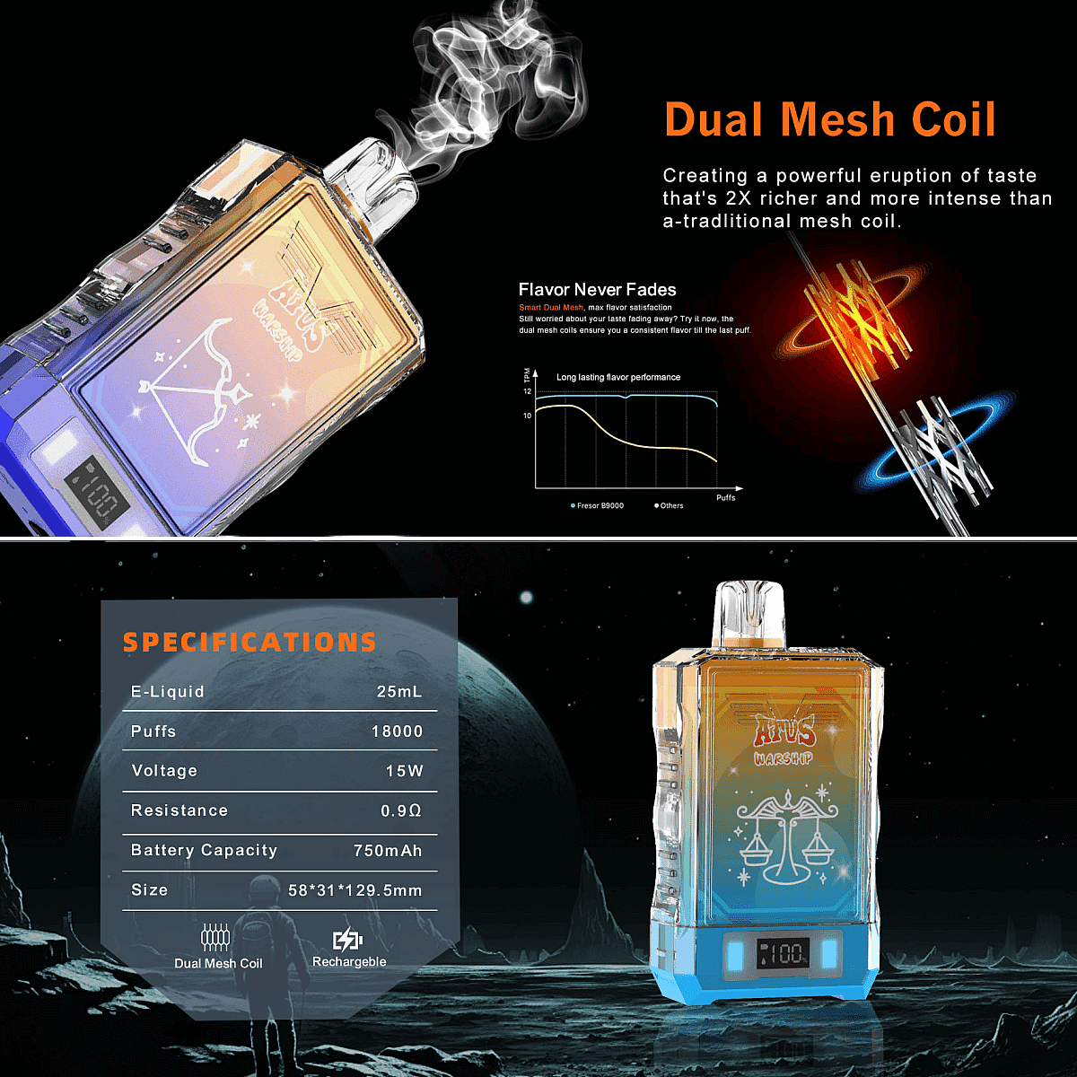 Promotional graphic showcasing a vaping device with dual mesh coil technology, highlighting enhanced flavor intensity and technical specifications, such as a 750mAh battery and 25mL e-liquid capacity, set against a cosmic-themed background.