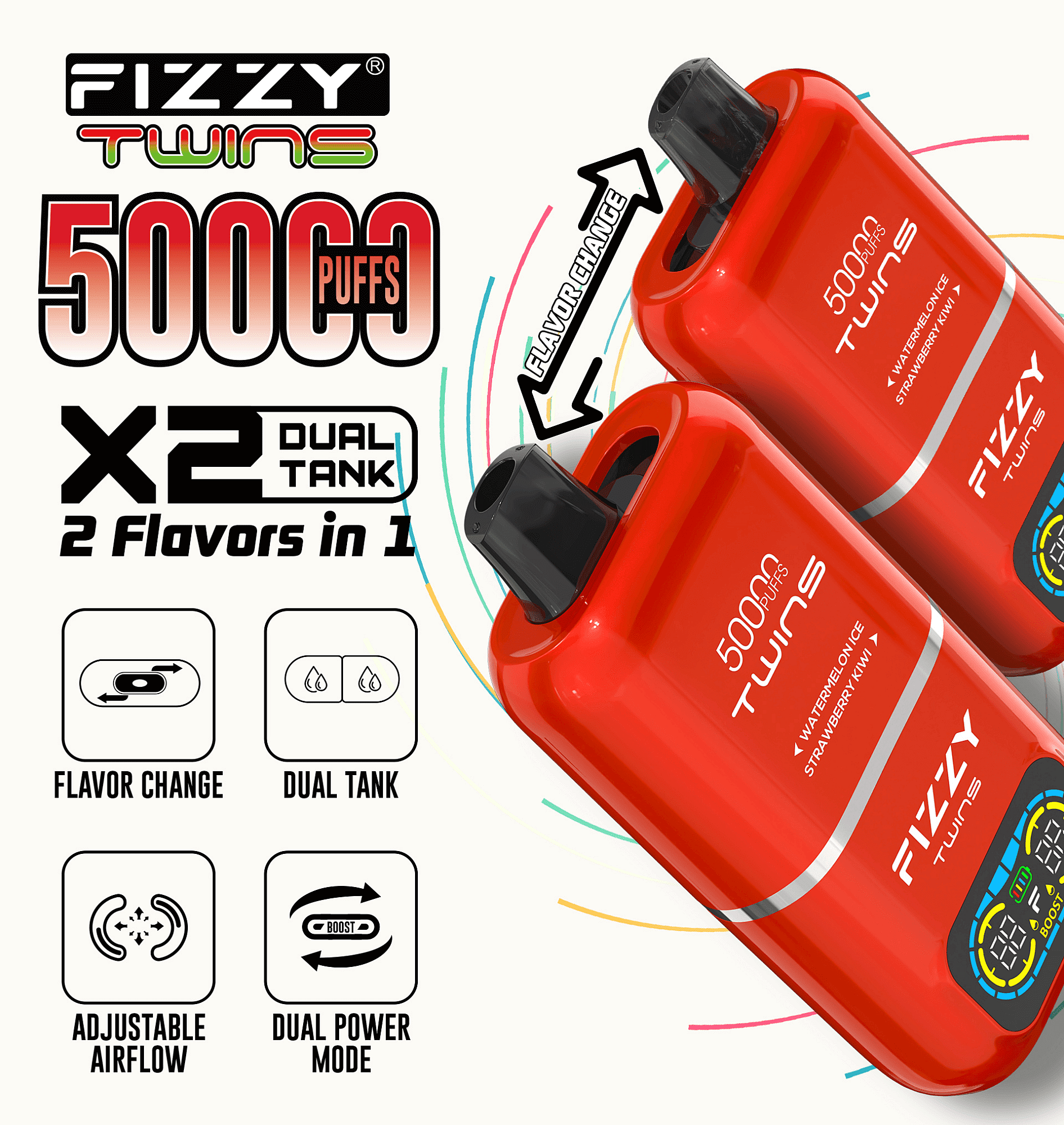 Reklambild av Fizzy Twins vape-enhet, med funktioner som 5000 bloss, dubbel tank för två smaker, möjlighet att byta smak, justerbart luftflöde och dubbelt effektläge.