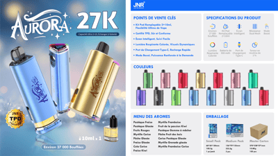 Affiche promotionnelle pour le vape JNR Aurora 27K montrant trois appareils à dosettes métalliques (bleu, or, irisé) et une bouteille d'e-liquide de 10 ml avec un badge de certification TPD et l'allégation “ 27K / Environ 27 000 bouffées ” à gauche, et un panneau d'information bleu et blanc à droite répertoriant les spécifications du produit français, ses principales caractéristiques, une gamme de couleurs de finitions, d'options de saveurs et d'images d'emballage.