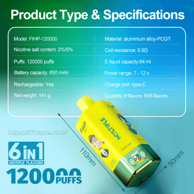 Graphic showing a yellow disposable vape device and a 'Product Type & Specifications' table listing model FIHP-120000 with 120,000 puffs, nicotine salt 2%/5%, 650 mAh rechargeable battery, 64 ml e-liquid, 0.9Ω coil resistance, aluminium alloy body, USB‑C charging, 7–12 V power range, 141 g net weight, 6×6 flavors, and approximate device dimensions 110 mm by 50 mm.
