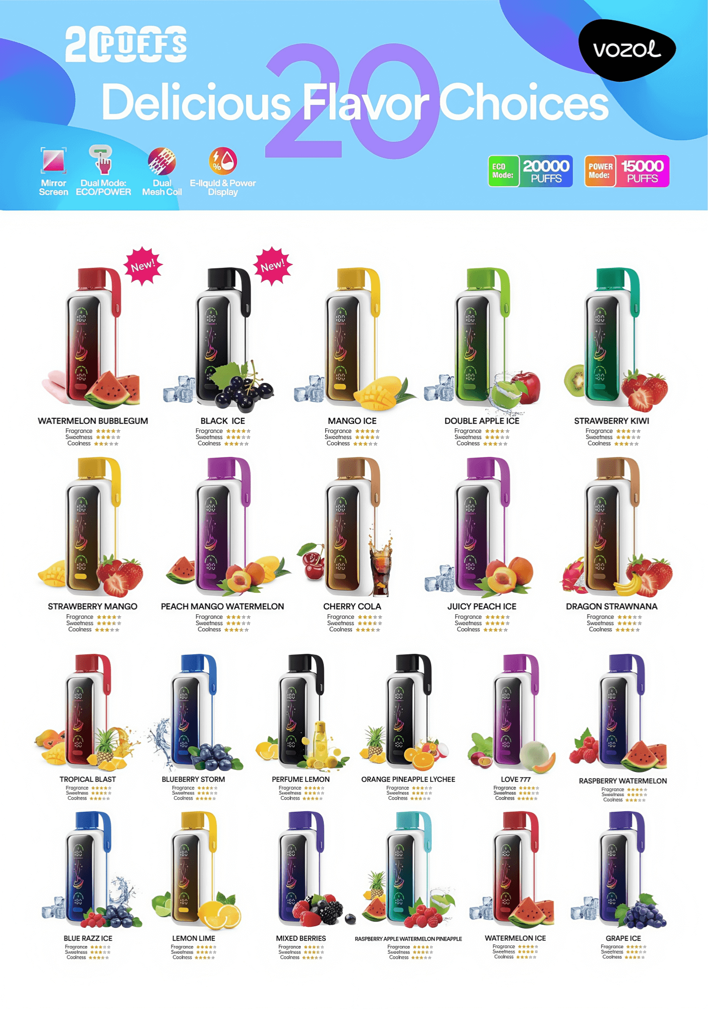 Reklambild som visar 20 smaksatta puff-enheter från Vozol med detaljerade smakalternativ, betyg och designfunktioner inklusive markerade nya smaker och puffantal.
